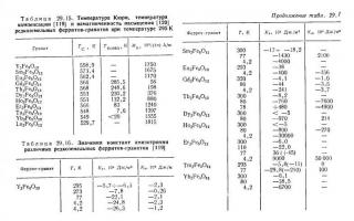 Temperatūras Kirī aprēķināšanas metodes