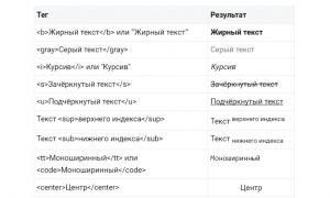 Wiki žymėjimai VKontakte.  Tai kas?  Kaip sukurti prisegto Wiki įrašo „VKontakte“ grupės „Dovzhin“ granato meniu