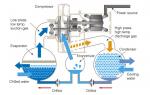 Hűtő vízhűtéshez: a robotika elve, modelleket nézve