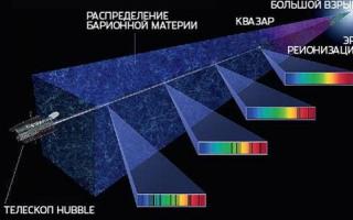 Spektralanalysemethoden Worauf basieren Spektralanalysemethoden?